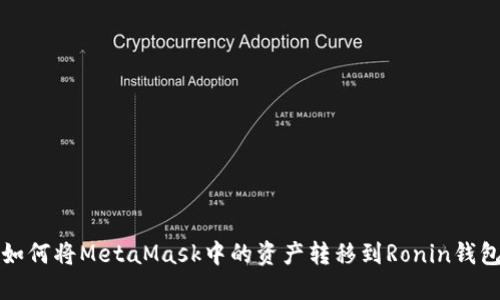 如何将MetaMask中的资产转移到Ronin钱包