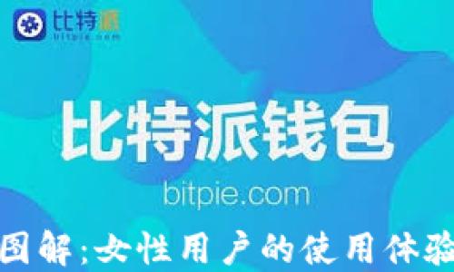 
小狐钱包头像图解：女性用户的使用体验与个性化选择