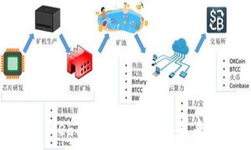   
探索Web3：免费资源与未来机遇