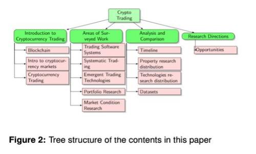 如何防止冷钱包丢失比特币的风险：全面指南