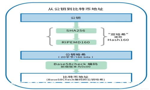 比特币电子钱包详解：是什么、如何使用及安全性分析