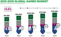 2023年Web3行业前景分析：机遇与挑战并存