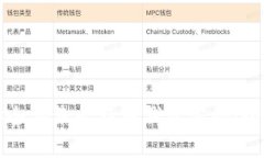 如何安全备份比特币钱包密码：全面指南