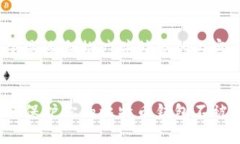 以下是适合推广并符合的内容:如何保护你的比特